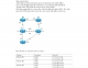 Redistribute giữa ISIS và OSPF - Nguyễn Thị Băng Tâm