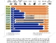 So sánh Incoterms 2000 và Incoterms 2010