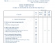 Biểu mẫu Báo cáo tài chính (BCTC) theo Thông tư 200-BTC